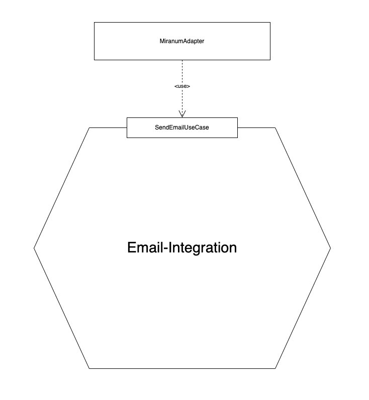 email-service-architecture
